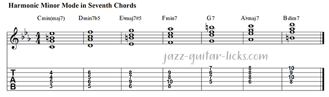 Harmonic minor mode in seventh chords