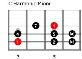 Harmonic minor mode