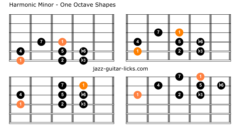 The Harmonic Minor Scale Guitar Diagrams And Theory