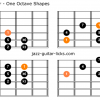 Harmonic minor scale guitar 1