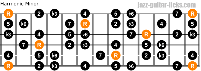 Harmonic minor scale guitar diagram