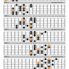 Harmonic minor scale guitar positions 2