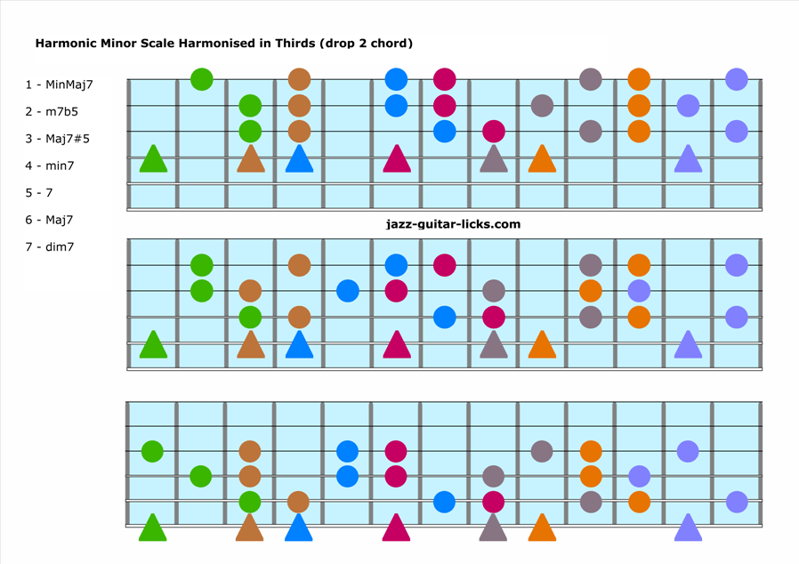 Harmonic minor scale harmonization