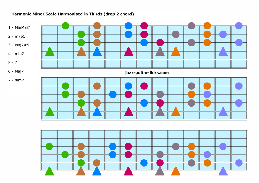 Harmonic minor scale guitar chords