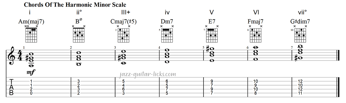 Harmonic minor scale chords for guitar
