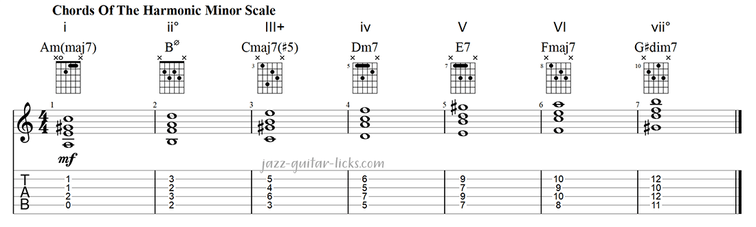 Harmonic minor scale harmonized in seventh chords