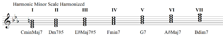 Harmonic minor scale harmonized