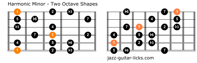 Harmonic minor scale two octave shapes 2