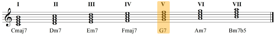 dominant chord within the major scale