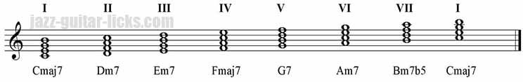 Harmonisation of the major scale four note chords 3
