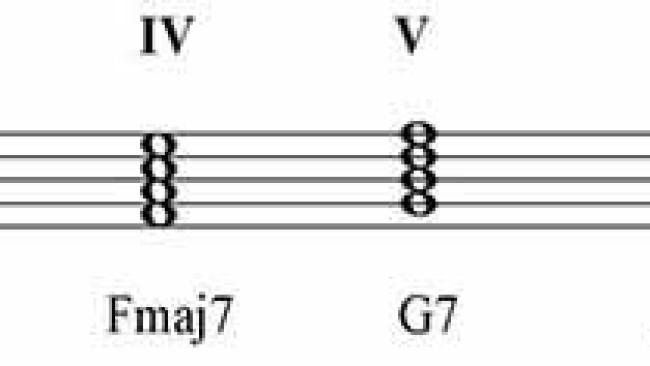 Diatonic Chord Substitution - Theory and Harmony Lesson