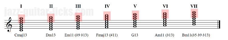 Harmonisation of the major scale thirteenth chords min