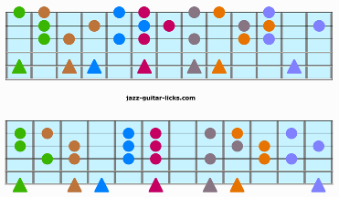 Harmonization of the harmonic minor scale 1