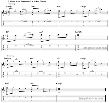Harmonization of the major scale for guitar thumbnail