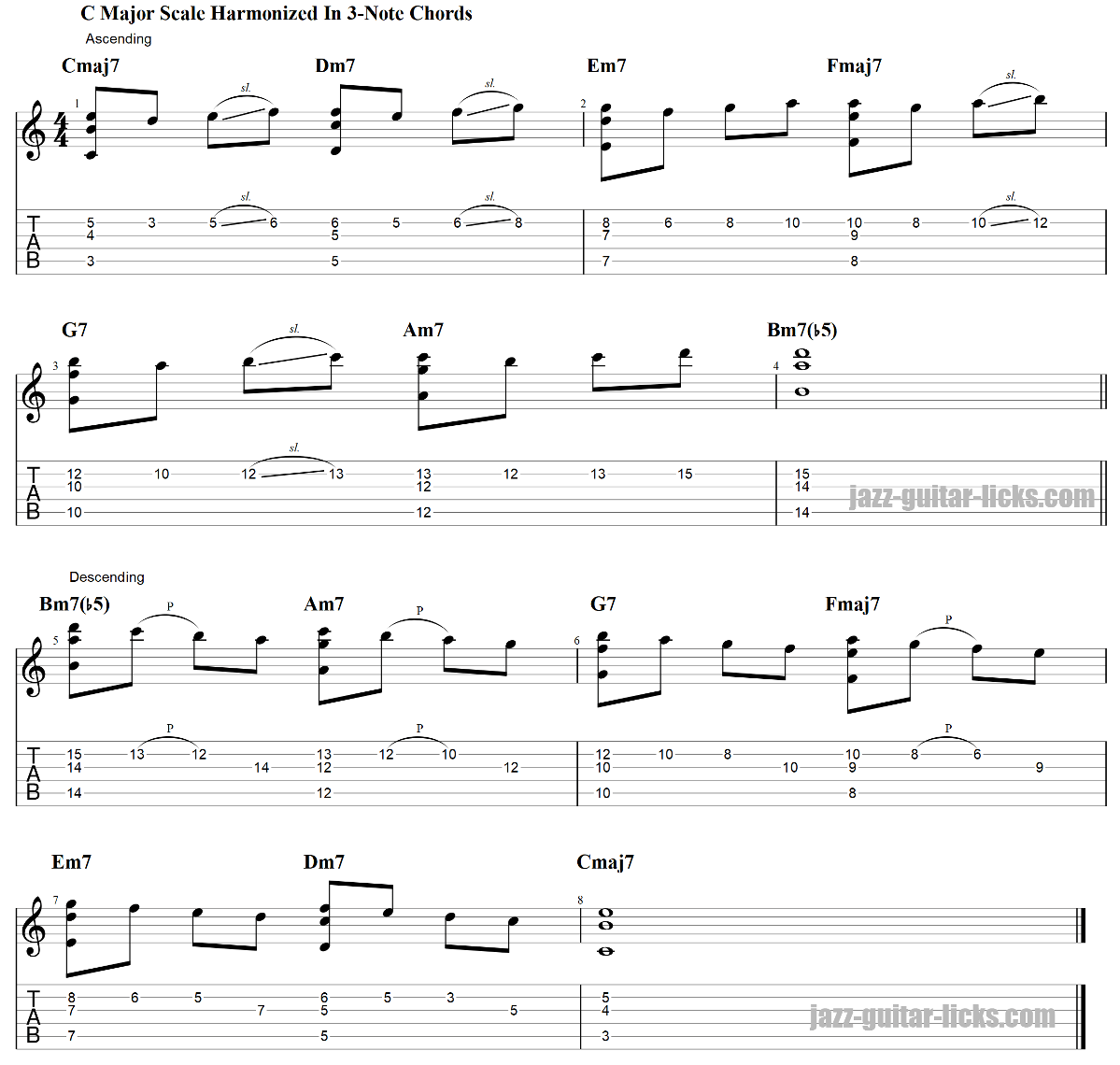 Harmonization of the major scale for guitar