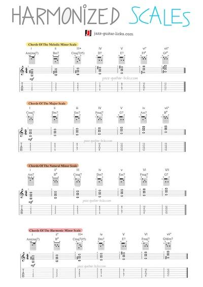 Harmonized guitar scales 1