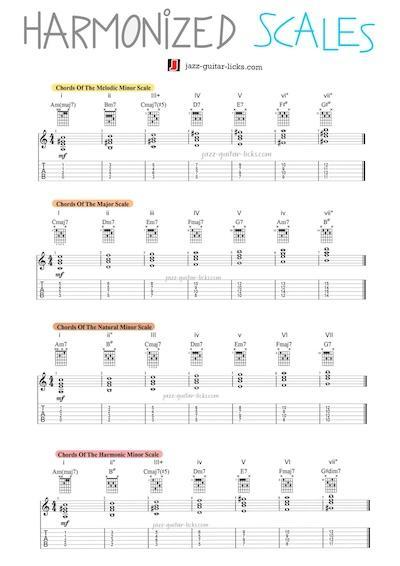 Scale Harmonization For Guitar - Free Cheat Sheet