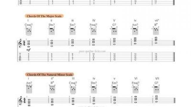Scale Harmonization For Guitar - Free Cheat Sheet