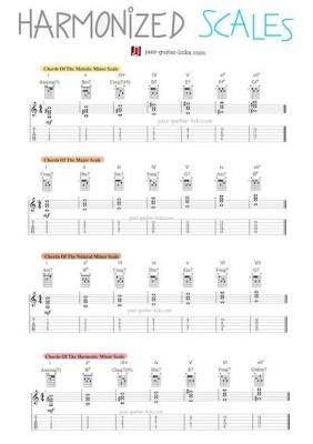 Harmonized guitar scales 1