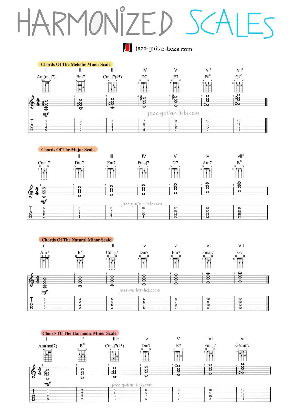 Harmonized guitar scales