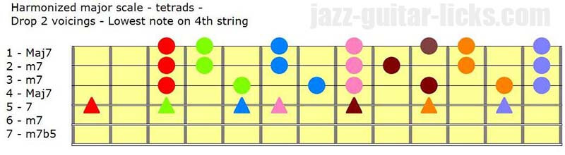 Harmonized major scale tetrads part 1