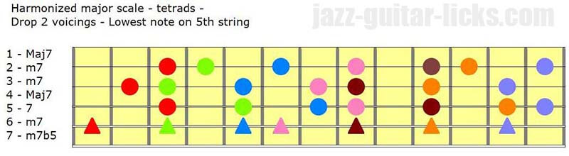 Harmonized major scale tetrads part 2