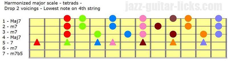 Harmonized major scale in tetrads part 4