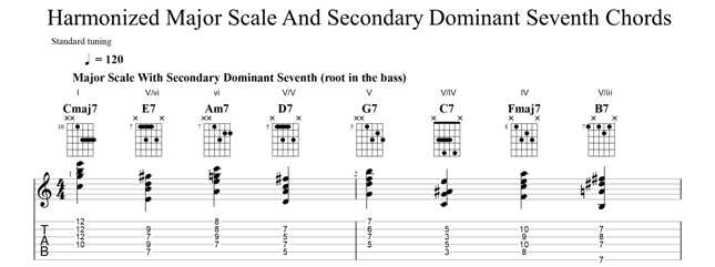 Major Scale & Secondary Dominant Seventh Chords On Guitar