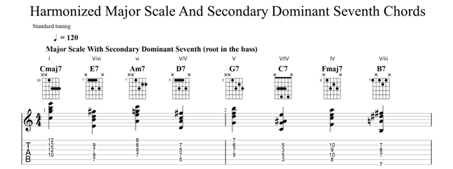 Summertime - Chord Melody, Single-Note Solo & Chord Shapes