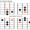 Hindu scale for guitar