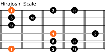 Hirajoshi scale