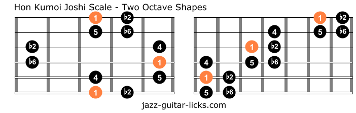 Hon kumoi joshi scale guitar charts