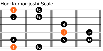 Hon kumoi joshi scale