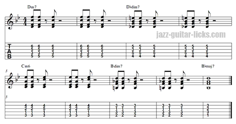 How insensitive dim7 passing chords