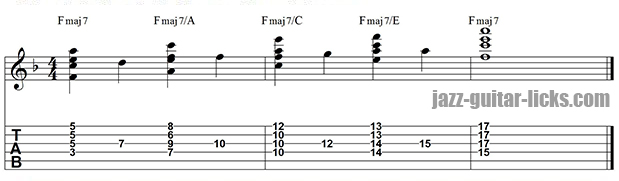 drop 2 chords guitar tabs