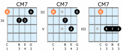 Jazz Guitar Chords For Beginners