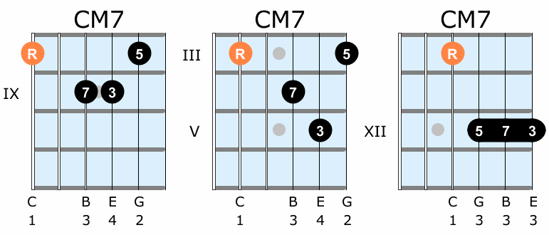 How to find guitar chords