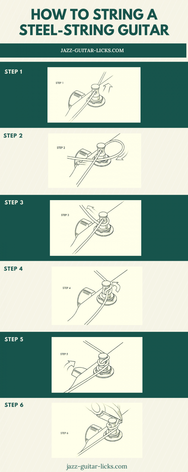 How to string a steel string guitar - infographic