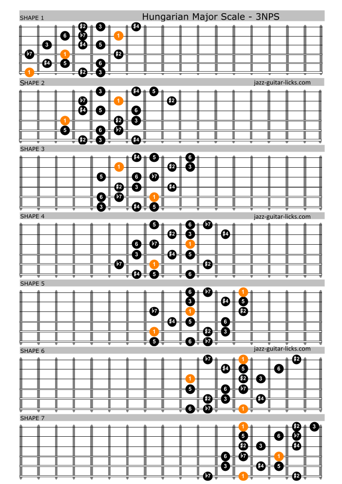 Hungarian major guitar diagrams