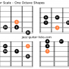 Hungarian major guitar scale