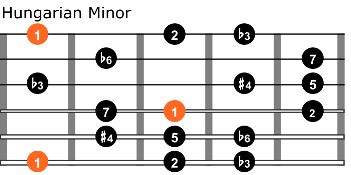 Hungarian minor guitar scale