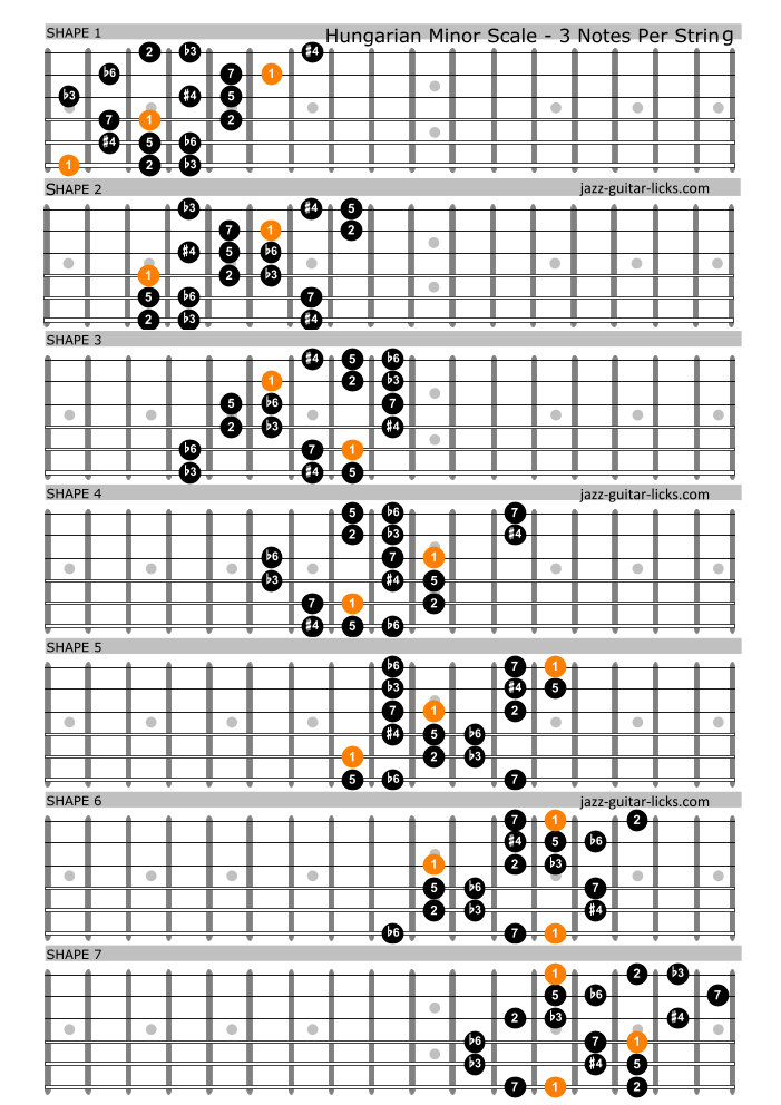 Hungarian minor scale guitar charts