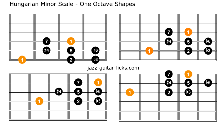 Hungarian minor scale one octave shapes