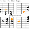 Hungarian minor scale one octave shapes