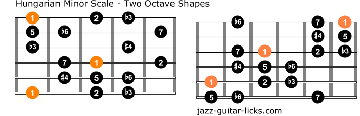 Hungarian minor scale two octave shapes for guitar