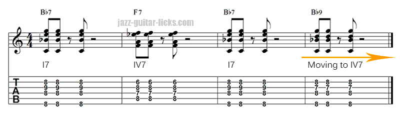 I iv chord progression