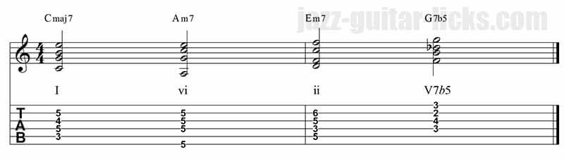 I vi ii v tritone substitution