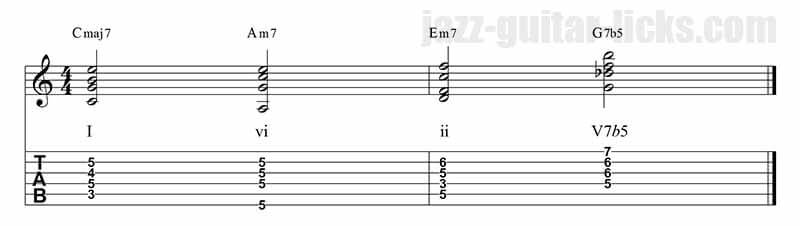 I vi ii v tritone substitution 5