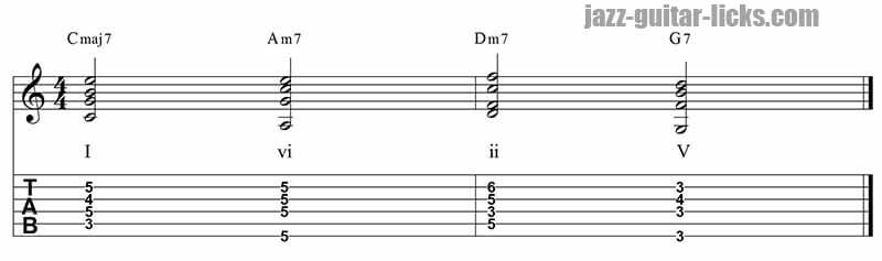 I vi ii v sequence for guitar