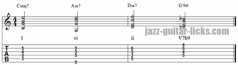 I vi ii v guitar chord progression